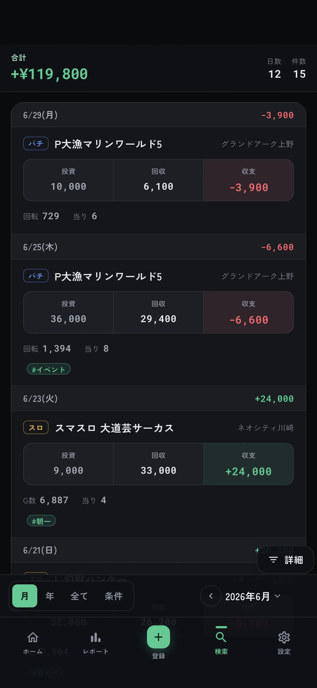 検索と「内訳・成績を見る」