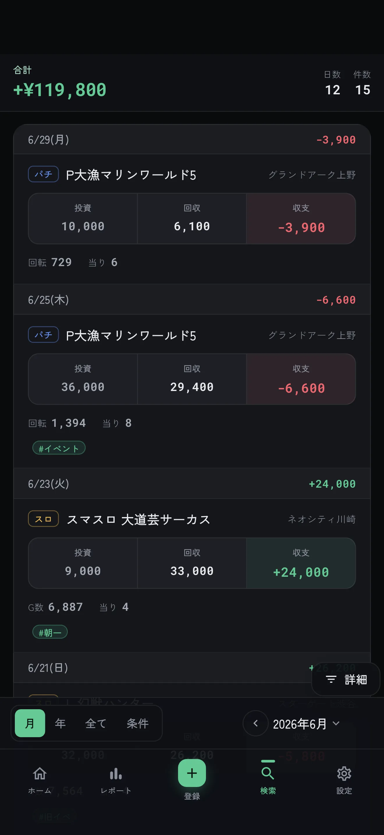 検索と「内訳・成績を見る」