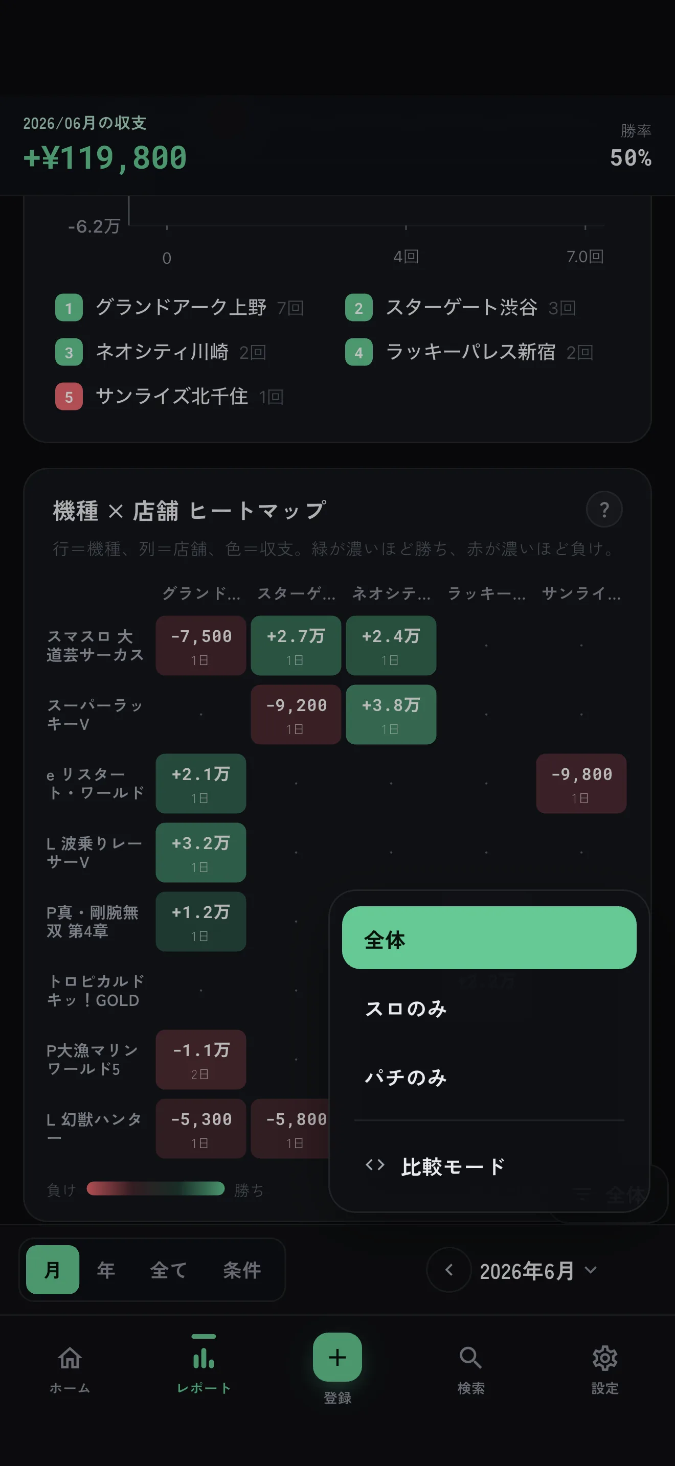 「全体」ボタンを押して開いた種別メニュー