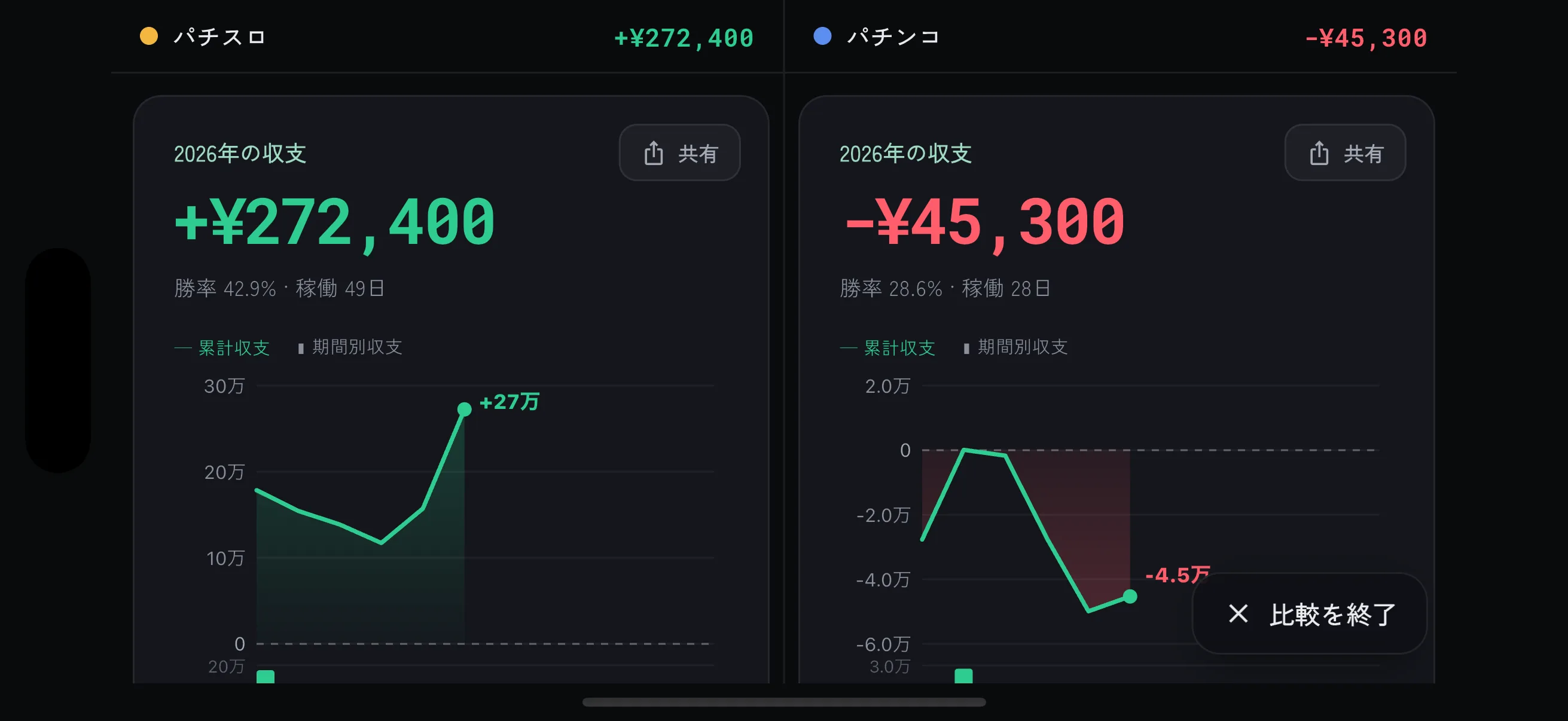 比較モードでパチスロとパチンコを左右に並べた画面