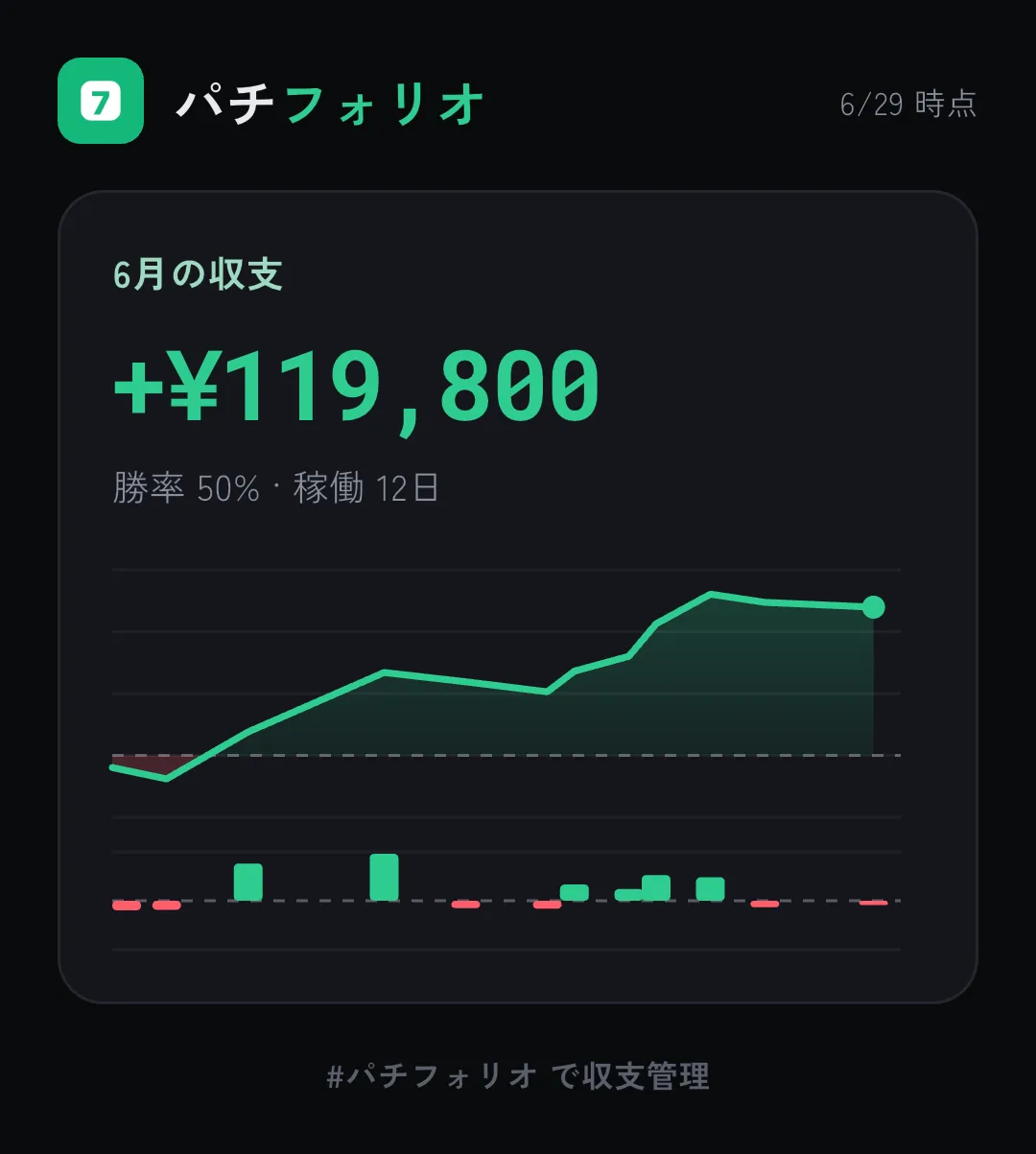 今月の収支＋グラフ