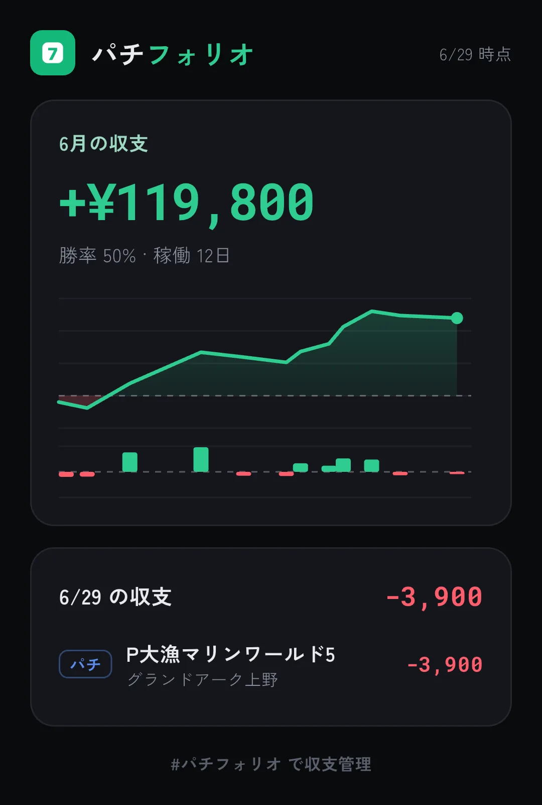 今月の収支＋その日の明細