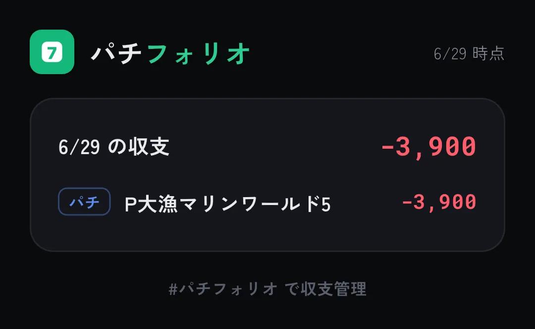 1日分だけ・店名は伏せて