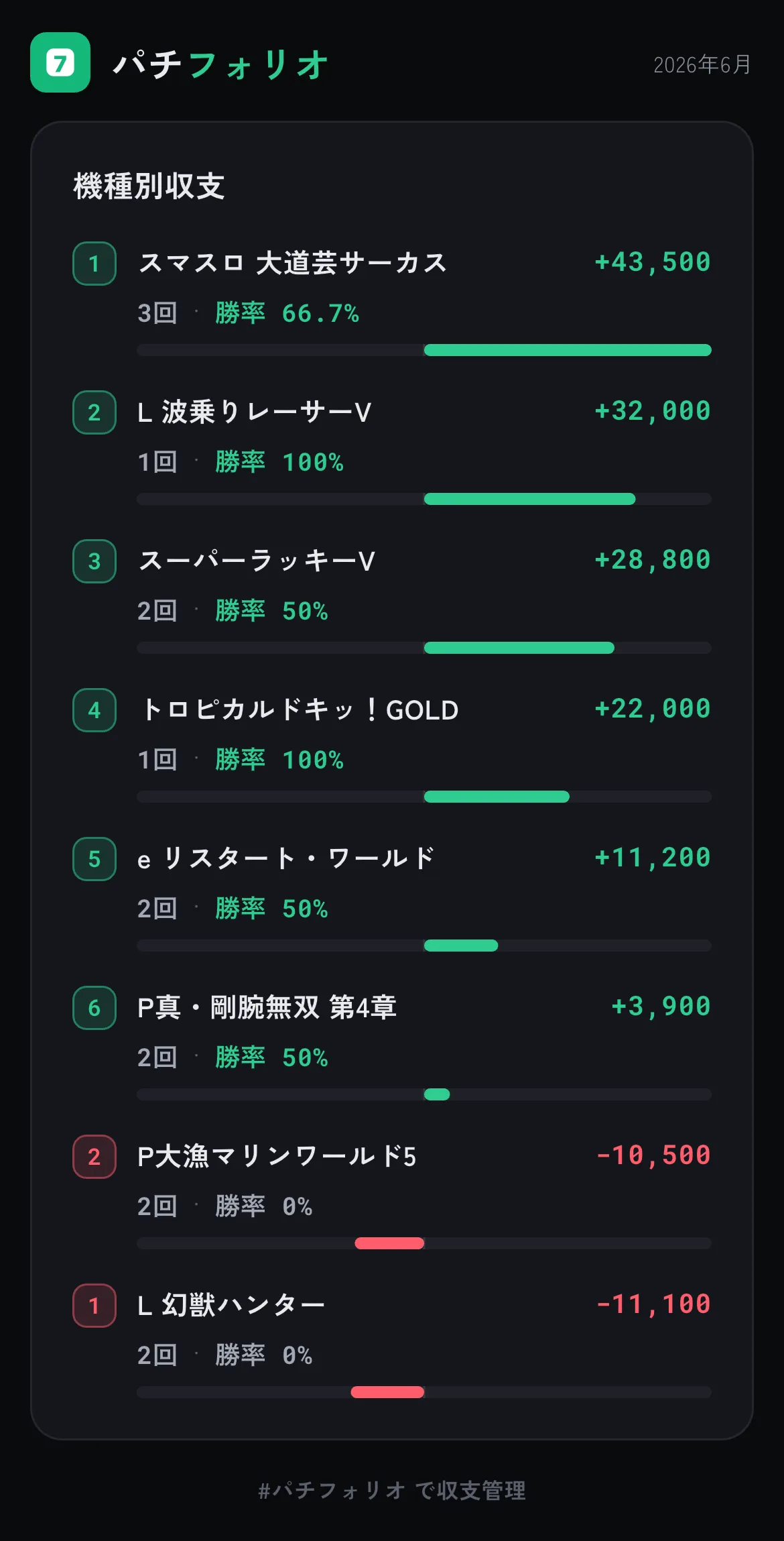機種別ランキング入り